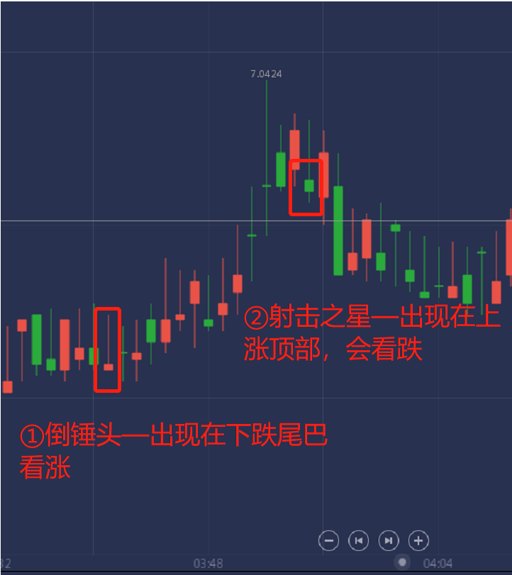 交易技巧——技术面分析蜡烛图形态