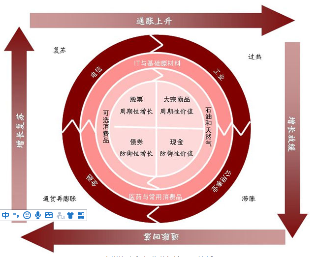 基本面如何看基本面不同品种之间的联系最近它们怎么联动的
